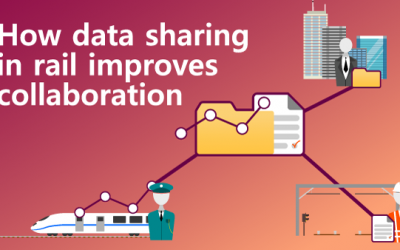How data sharing in rail improves collaboration